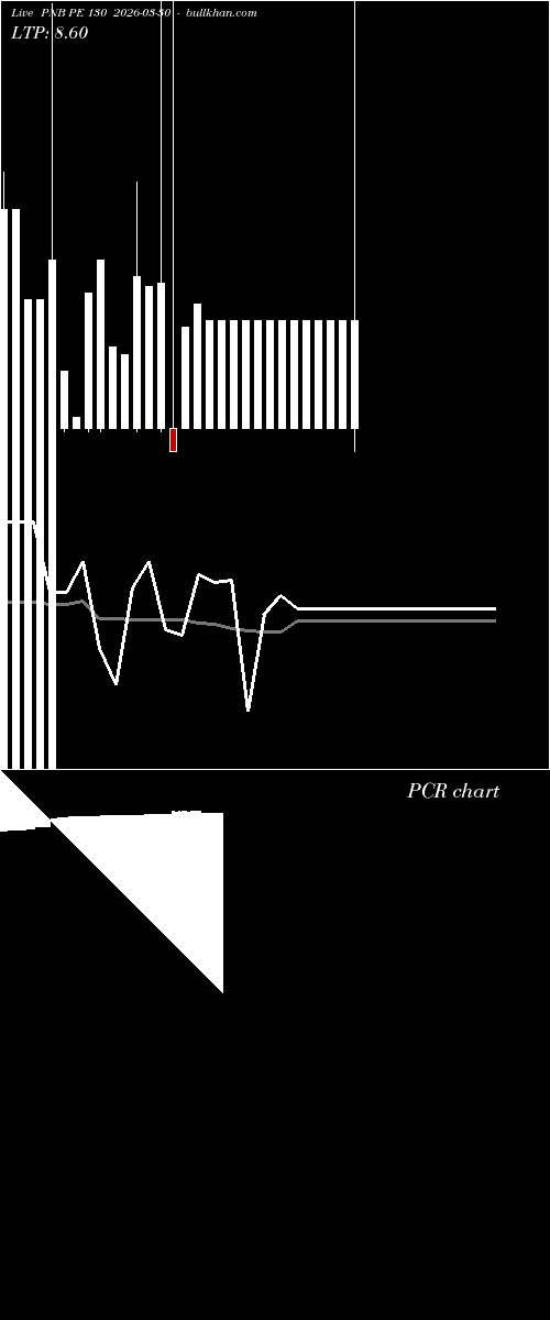  option chart PNB PE 130 2026-03-30 