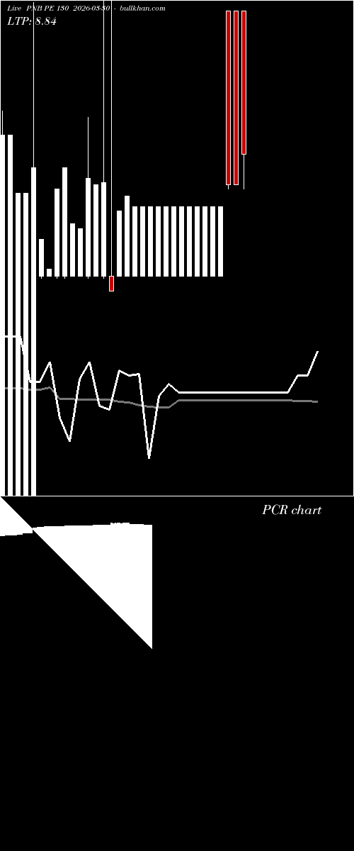  option chart PNB PE 130 2026-03-30 