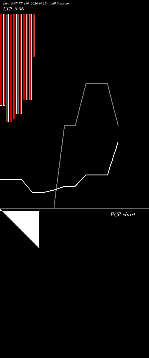  option chart PNB PE 130 2026-10-27 