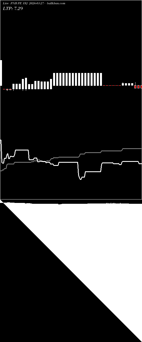  option chart PNB PE 132 2026-01-27 