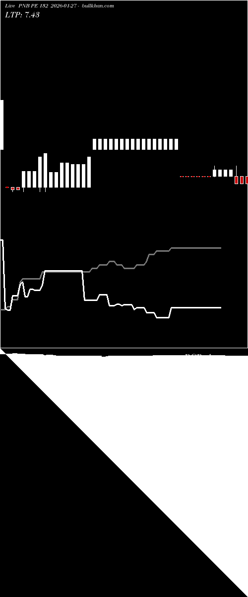  option chart PNB PE 132 2026-01-27 