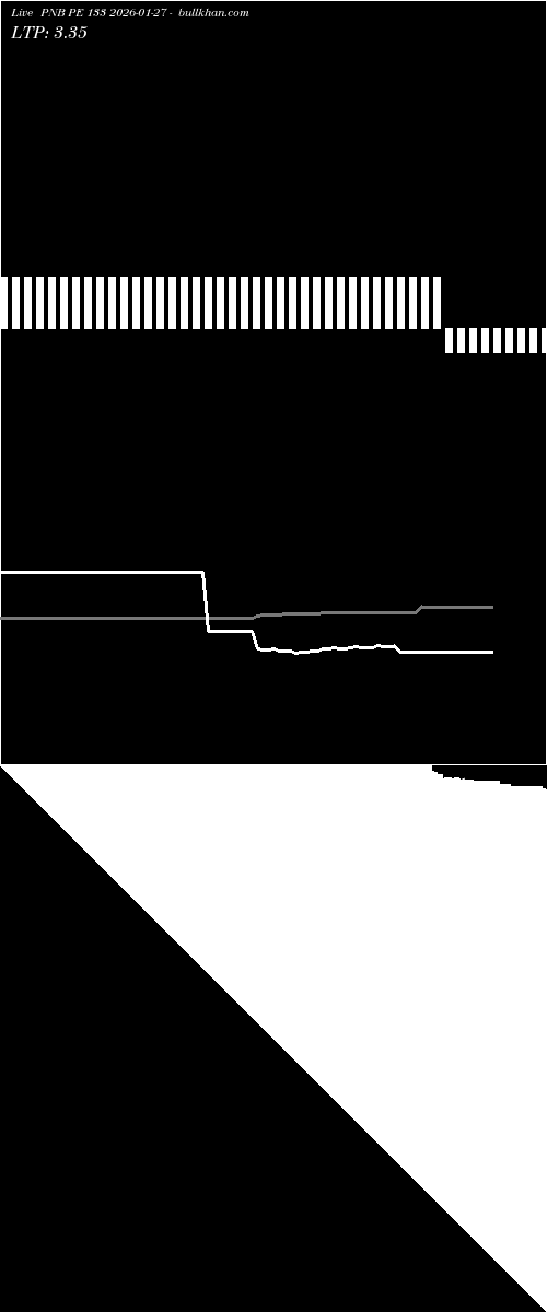  option chart PNB PE 133 2026-01-27 