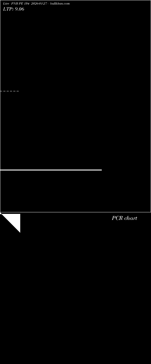  option chart PNB PE 134 2026-01-27 