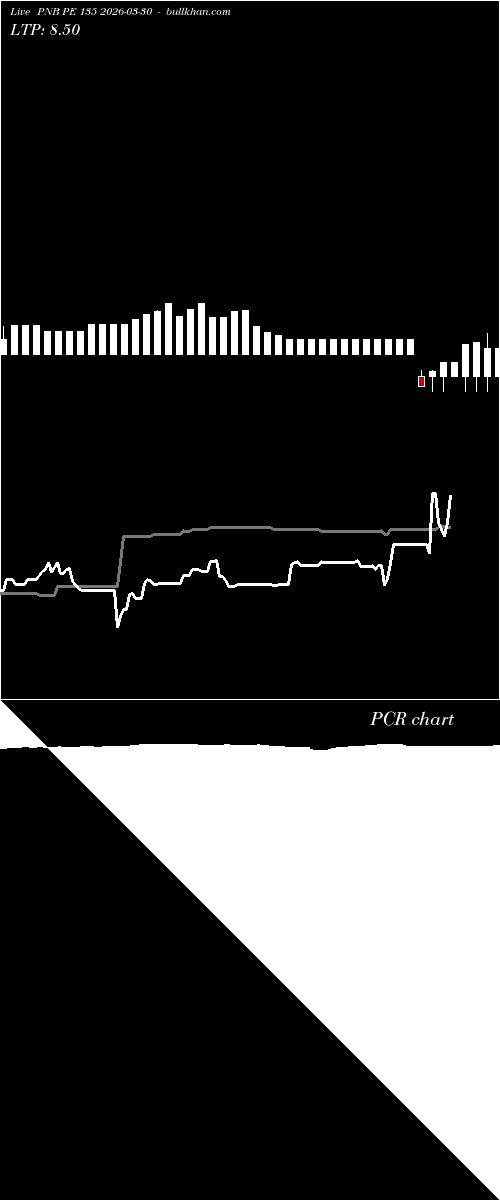  option chart PNB PE 135 2026-03-30 