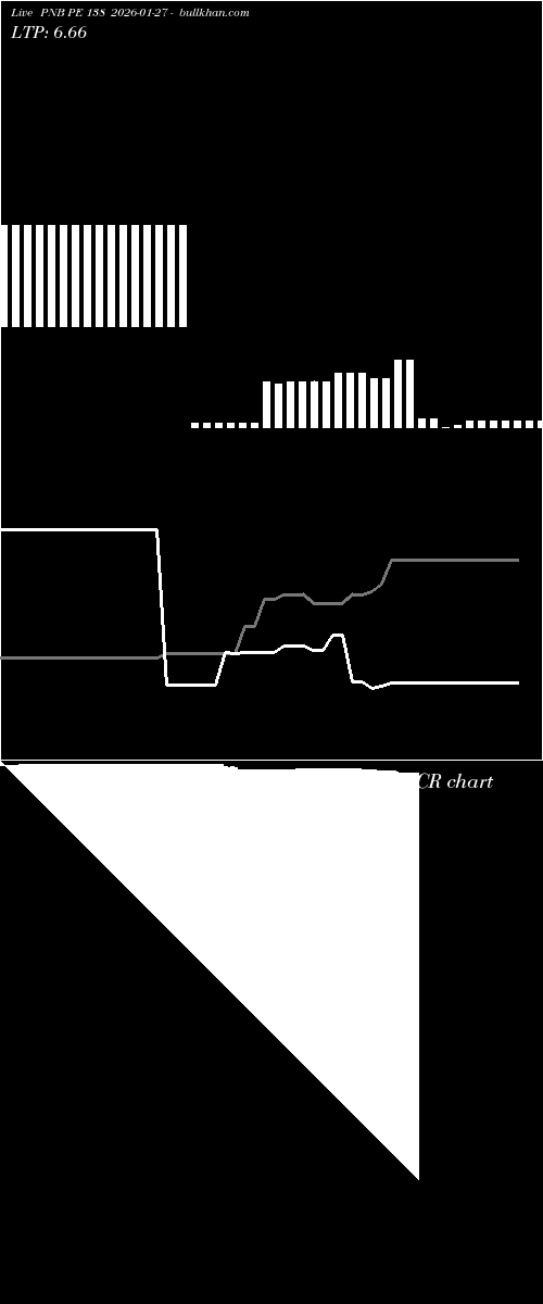  option chart PNB PE 138 2026-01-27 