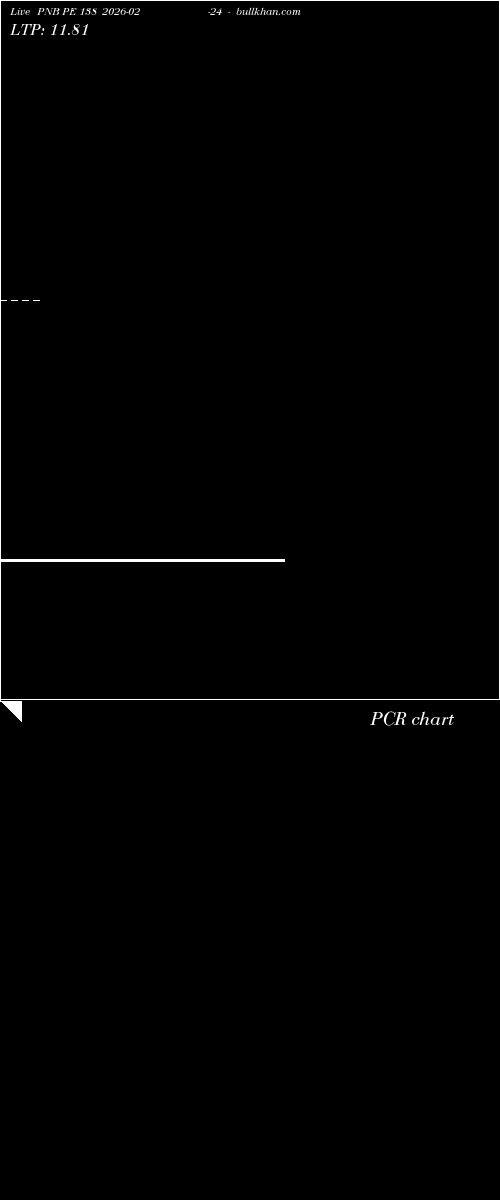  option chart PNB PE 138 2026-02-24 
