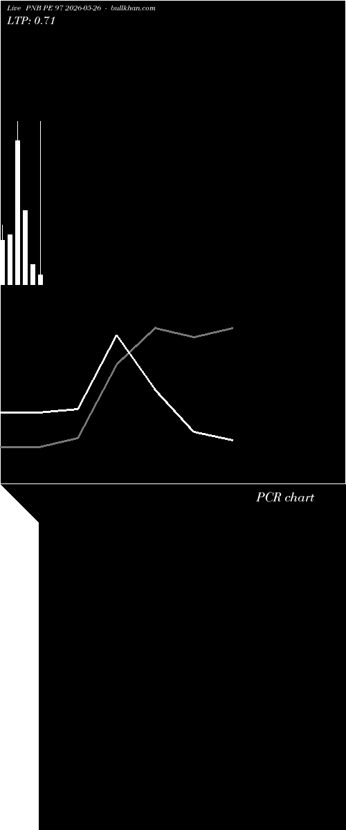  option chart PNB PE 97 2026-05-26 