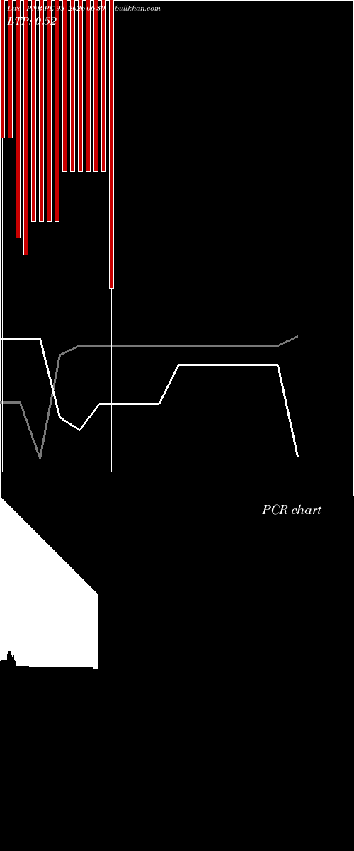 option chart PNB PE 98 2026-06-30 