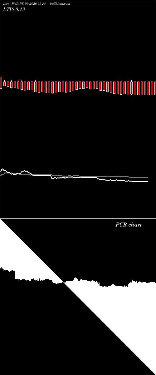  option chart PNB PE 99 2026-05-26 