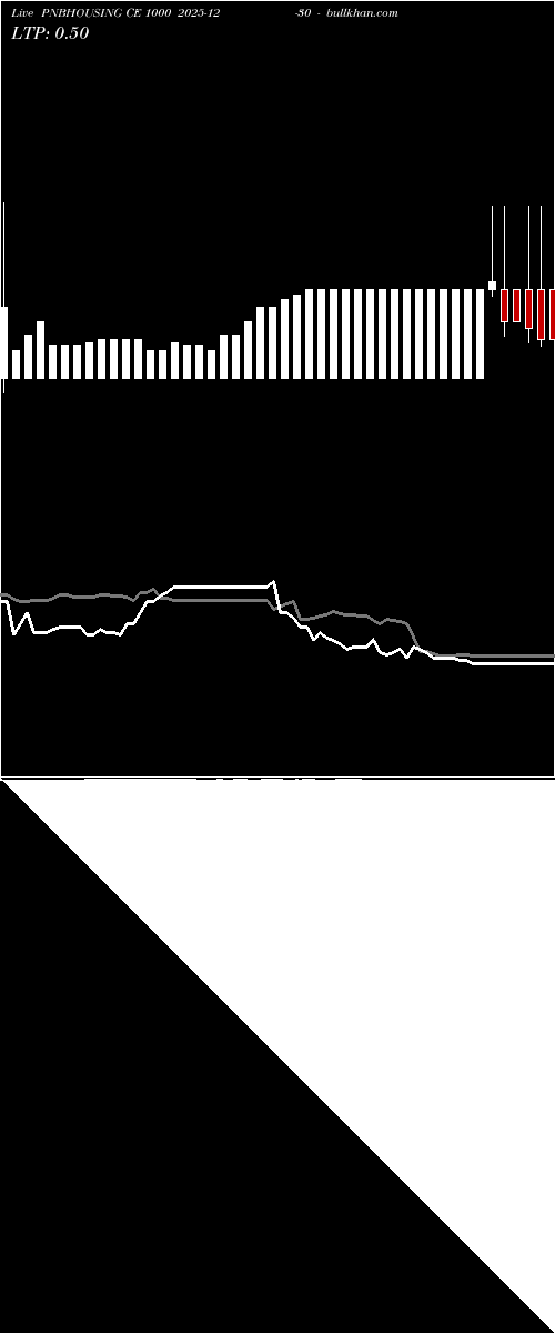  option chart PNBHOUSING CE 1000 2025-12-30 