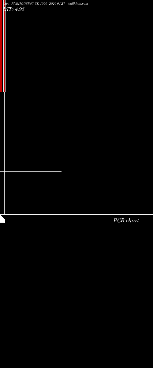  option chart PNBHOUSING CE 1000 2026-01-27 