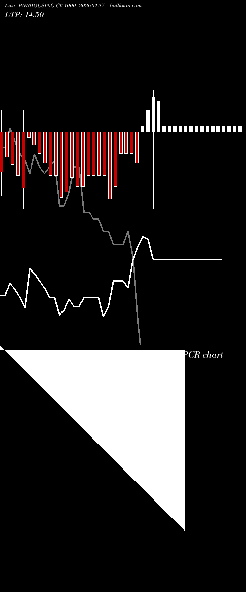  option chart PNBHOUSING CE 1000 2026-01-27 