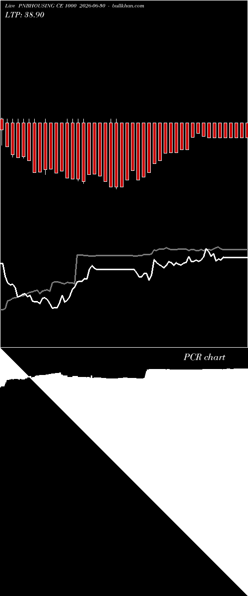  option chart PNBHOUSING CE 1000 2026-06-30 