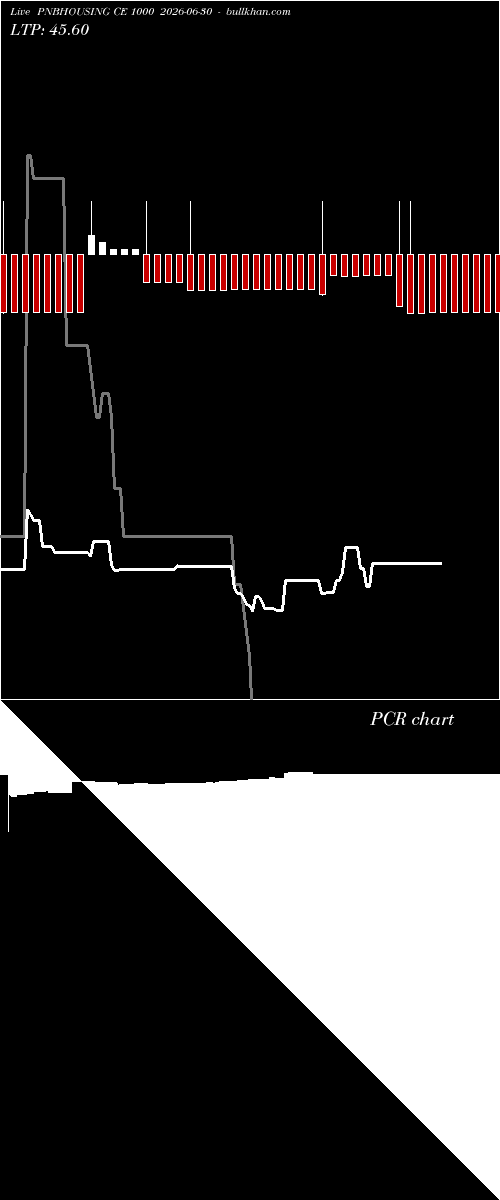  option chart PNBHOUSING CE 1000 2026-06-30 