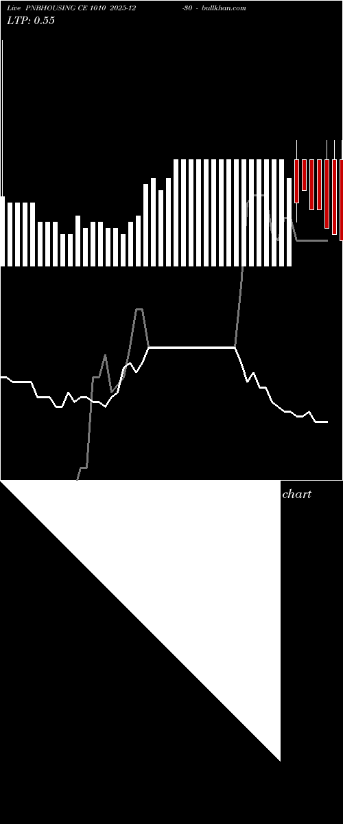  option chart PNBHOUSING CE 1010 2025-12-30 