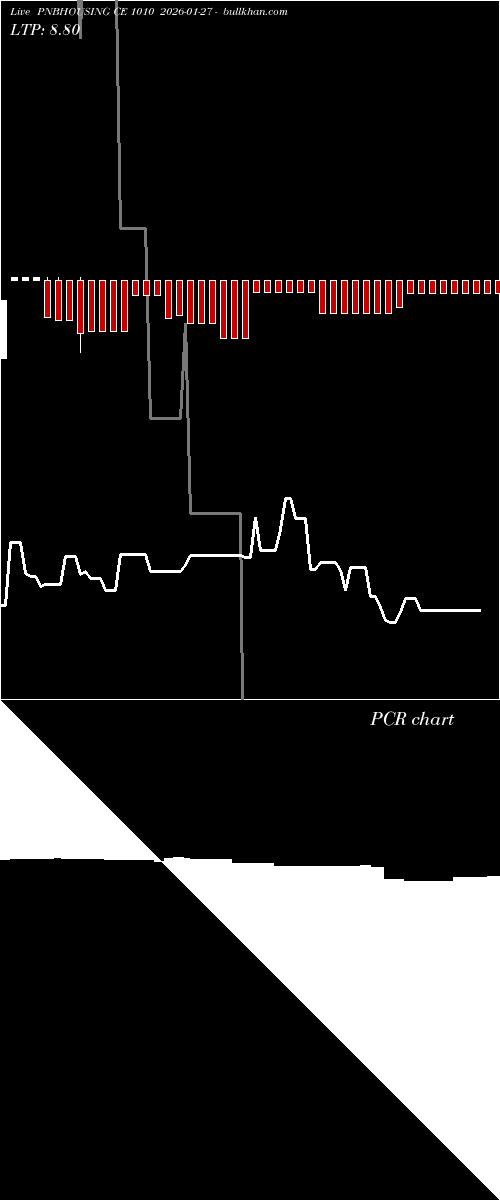  option chart PNBHOUSING CE 1010 2026-01-27 