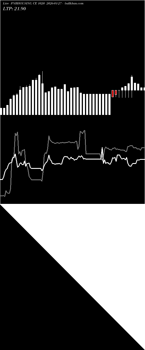  option chart PNBHOUSING CE 1020 2026-01-27 