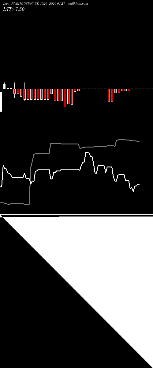 option chart PNBHOUSING CE 1020 2026-01-27 