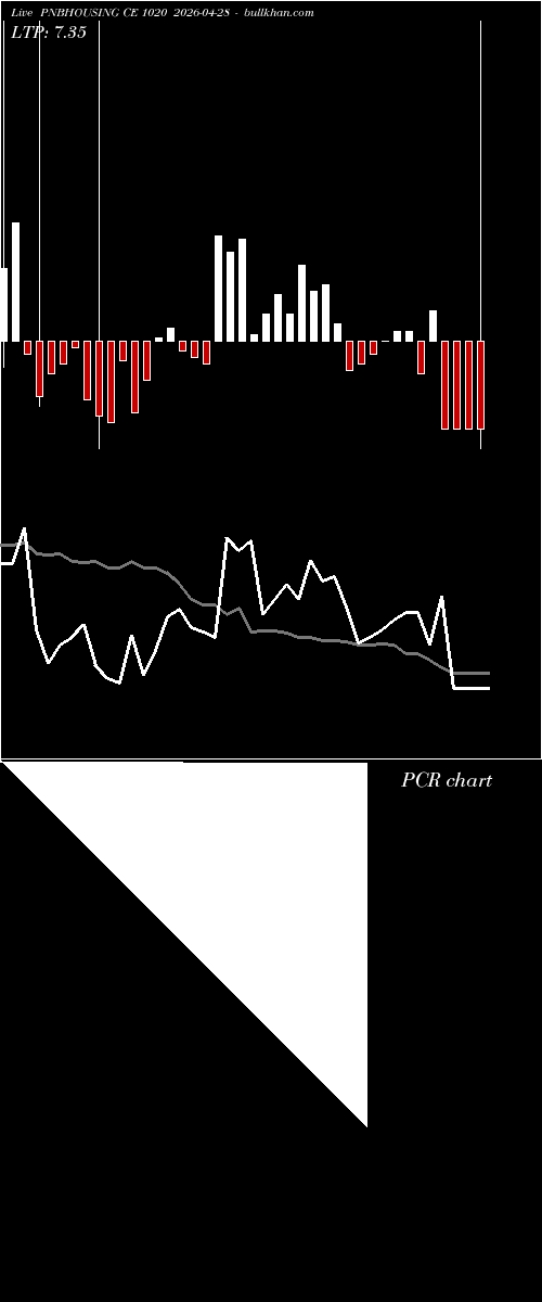  option chart PNBHOUSING CE 1020 2026-04-28 