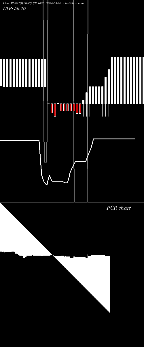  option chart PNBHOUSING CE 1020 2026-05-26 