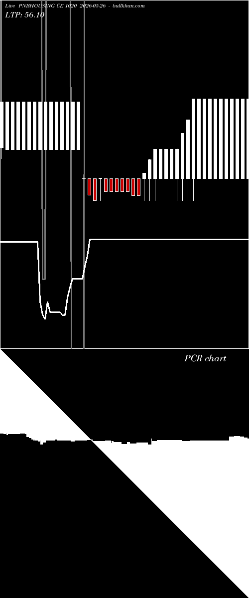  option chart PNBHOUSING CE 1020 2026-05-26 
