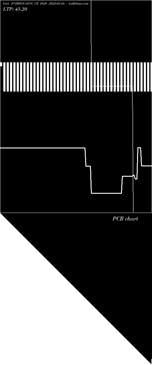  option chart PNBHOUSING CE 1020 2026-05-26 