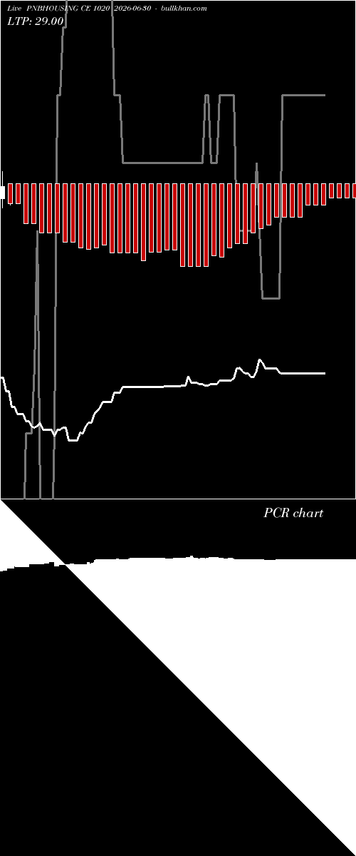  option chart PNBHOUSING CE 1020 2026-06-30 