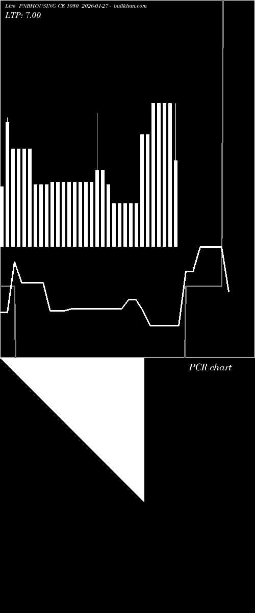  option chart PNBHOUSING CE 1030 2026-01-27 
