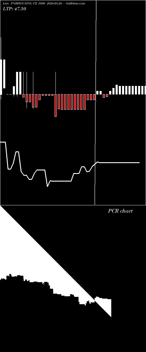  option chart PNBHOUSING CE 1030 2026-05-26 