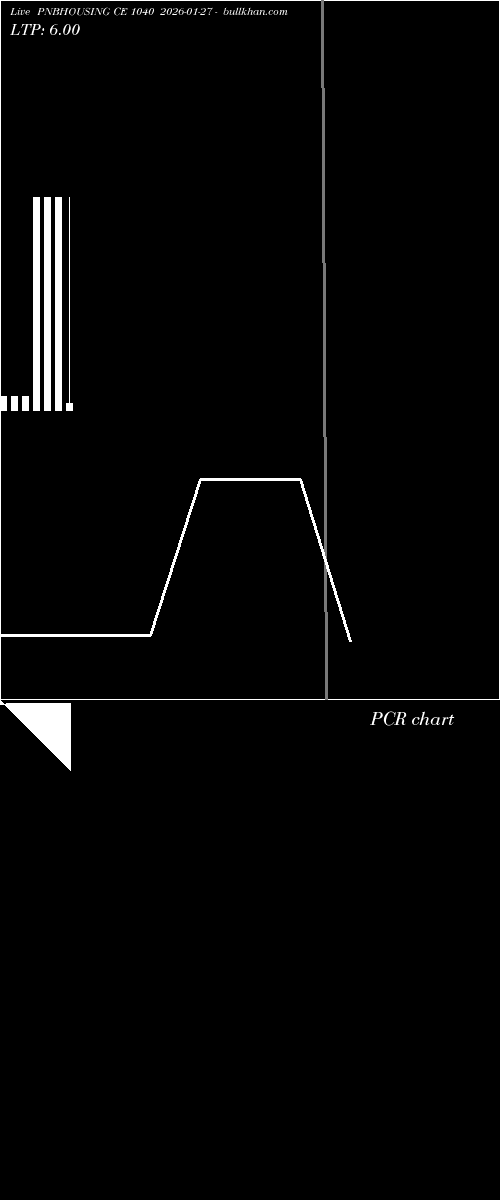  option chart PNBHOUSING CE 1040 2026-01-27 