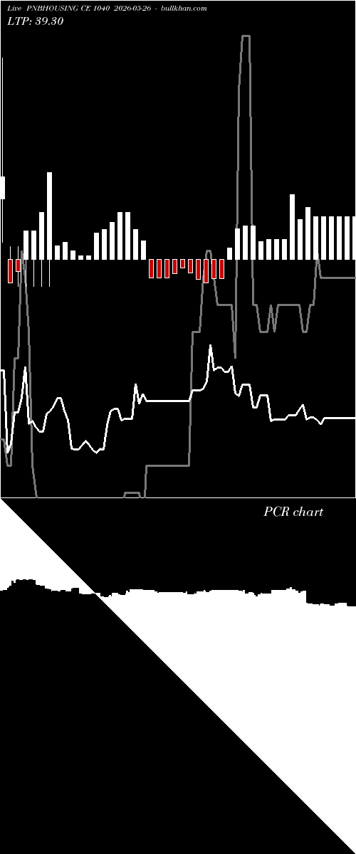  option chart PNBHOUSING CE 1040 2026-05-26 