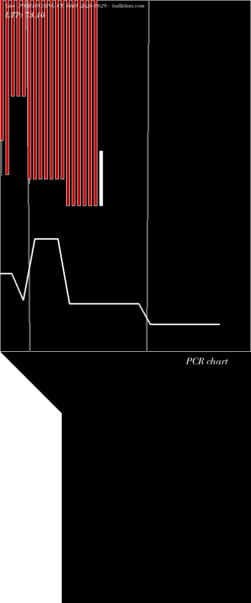  option chart PNBHOUSING CE 1040 2026-09-29 
