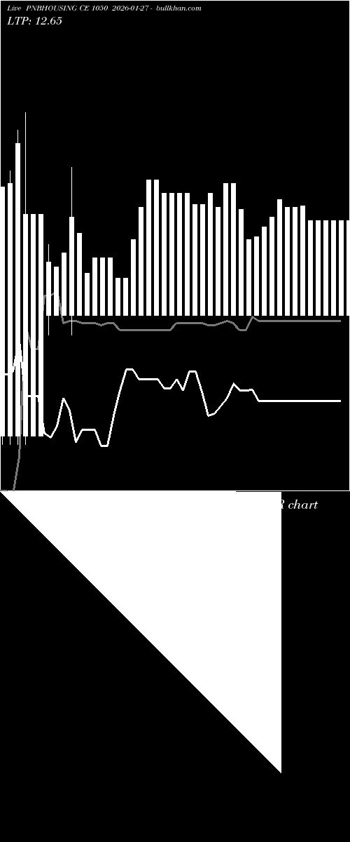  option chart PNBHOUSING CE 1050 2026-01-27 