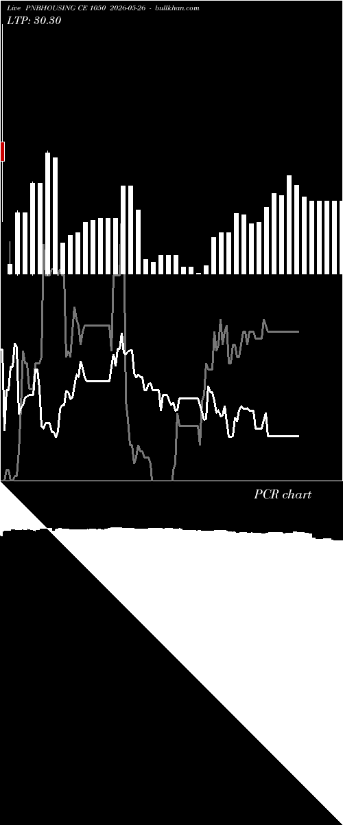  option chart PNBHOUSING CE 1050 2026-05-26 