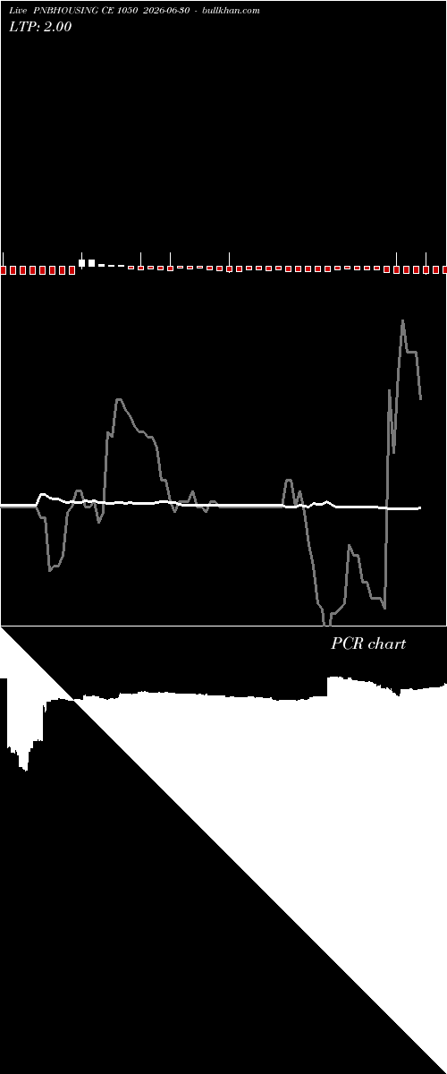  option chart PNBHOUSING CE 1050 2026-06-30 