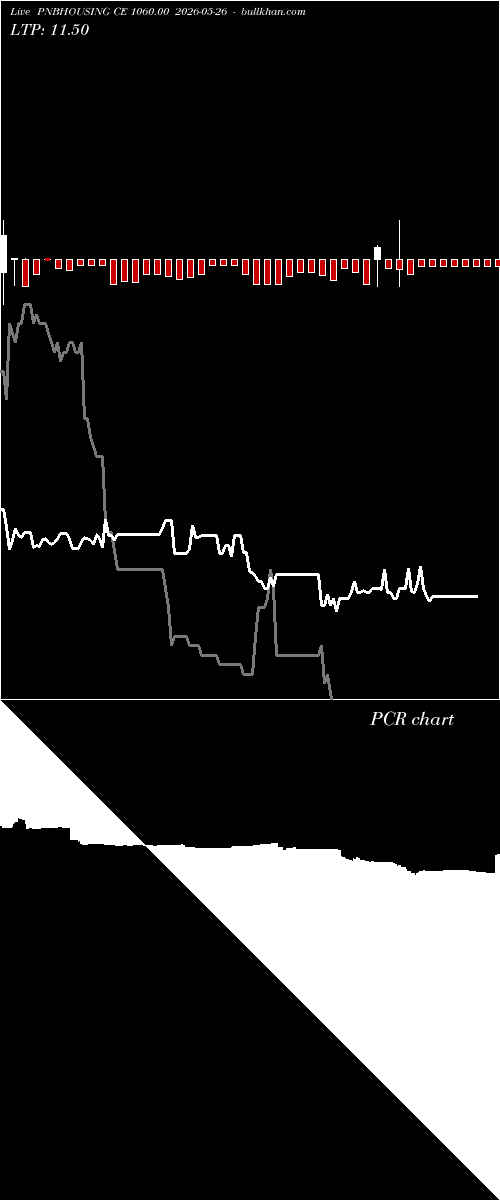  option chart PNBHOUSING CE 1060.00 2026-05-26 