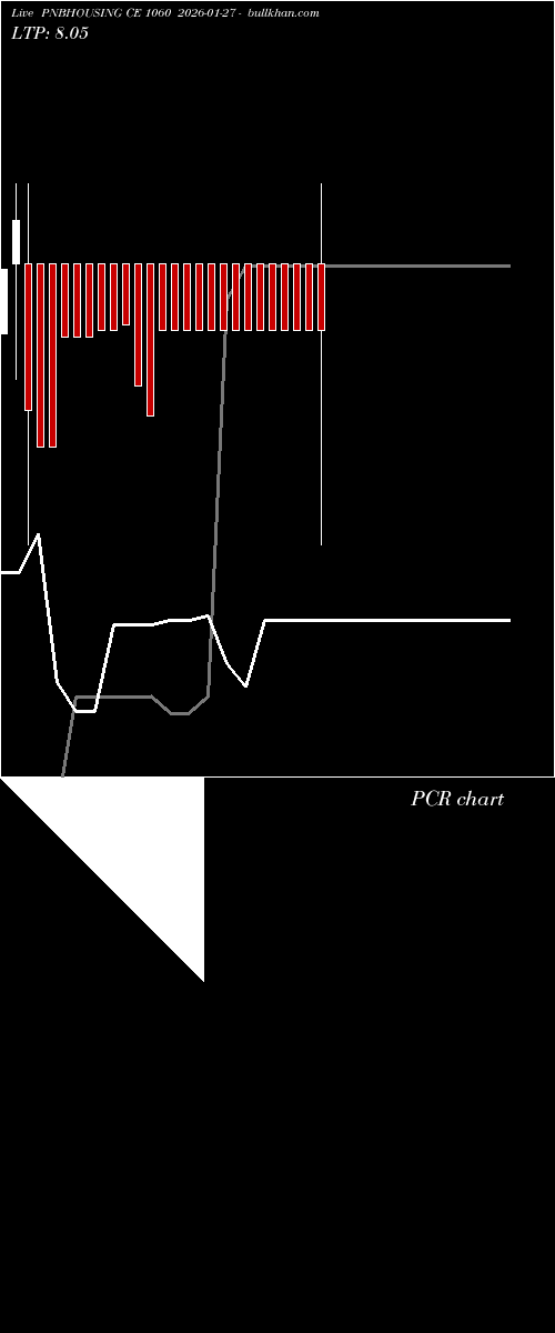  option chart PNBHOUSING CE 1060 2026-01-27 