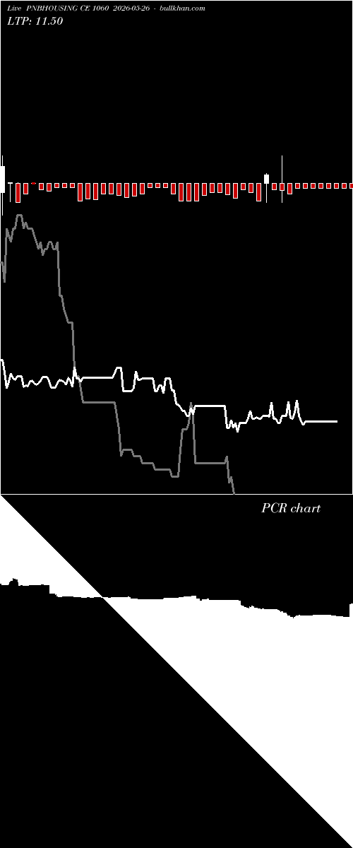  option chart PNBHOUSING CE 1060 2026-05-26 