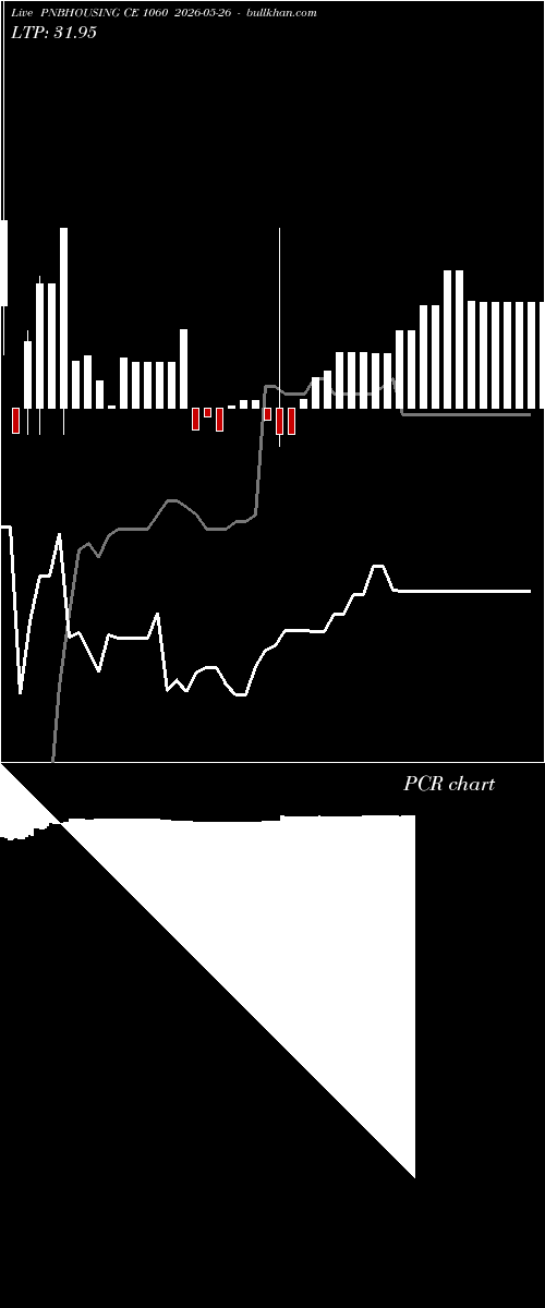  option chart PNBHOUSING CE 1060 2026-05-26 