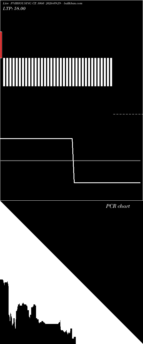  option chart PNBHOUSING CE 1060 2026-09-29 