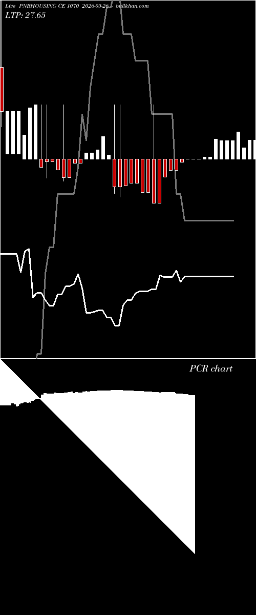  option chart PNBHOUSING CE 1070 2026-05-26 