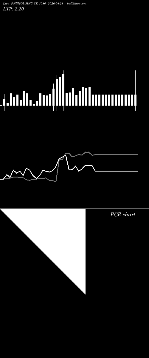  option chart PNBHOUSING CE 1080 2026-04-28 