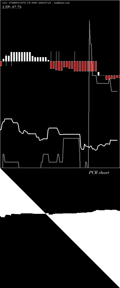  option chart PNBHOUSING CE 1080 2026-07-28 