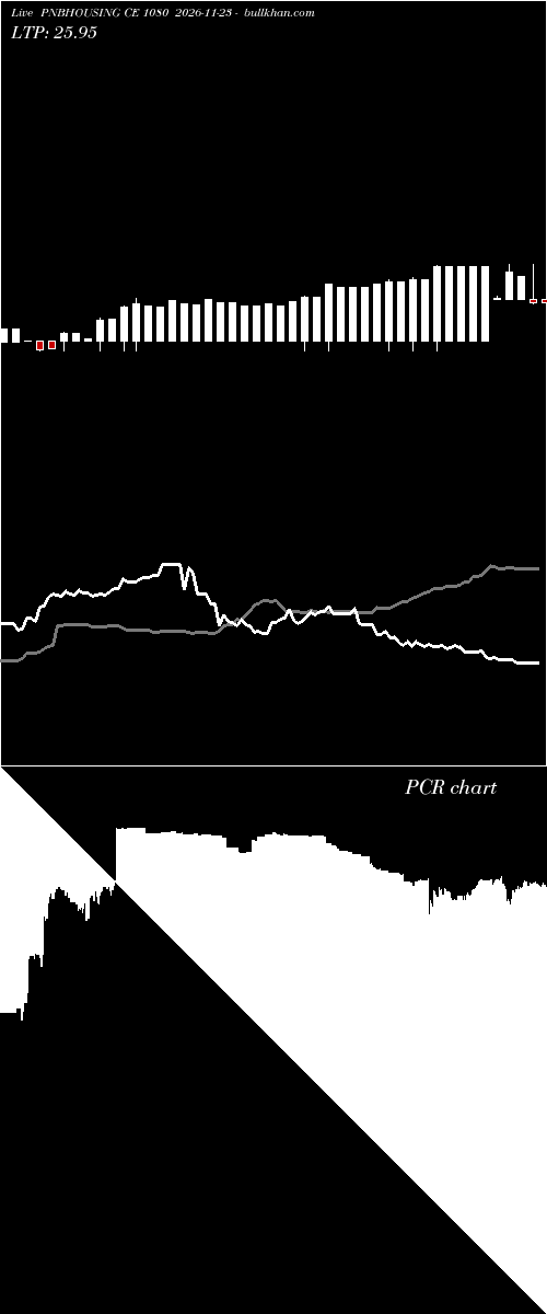  option chart PNBHOUSING CE 1080 2026-11-23 