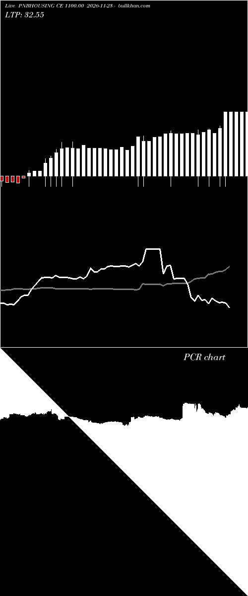  option chart PNBHOUSING CE 1100.00 2026-11-23 
