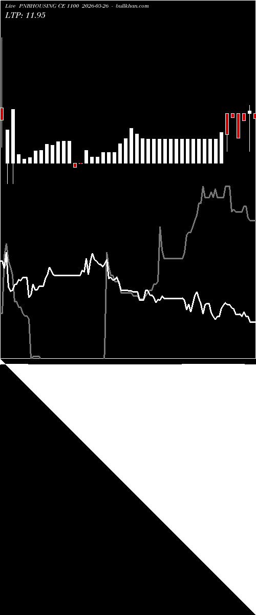  option chart PNBHOUSING CE 1100 2026-05-26 