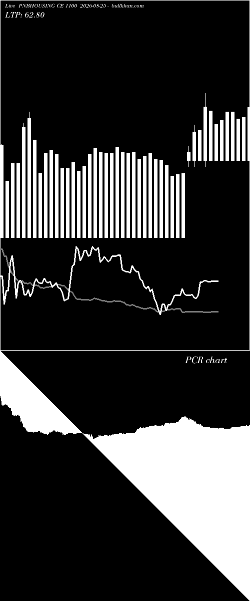  option chart PNBHOUSING CE 1100 2026-08-25 