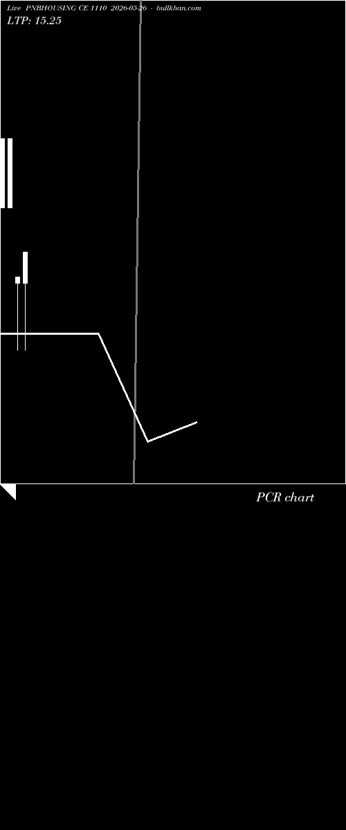  option chart PNBHOUSING CE 1110 2026-05-26 