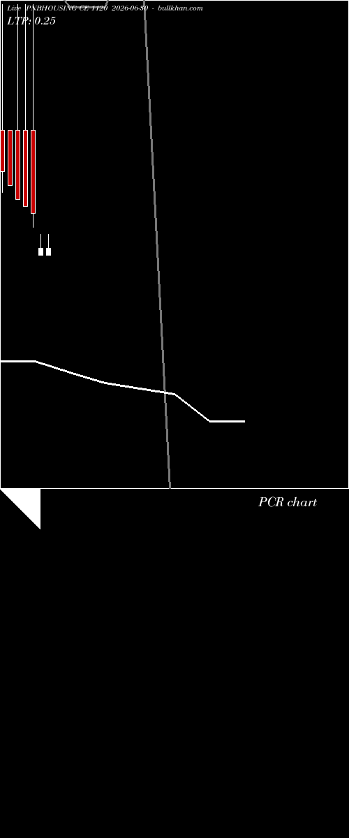  option chart PNBHOUSING CE 1120 2026-06-30 