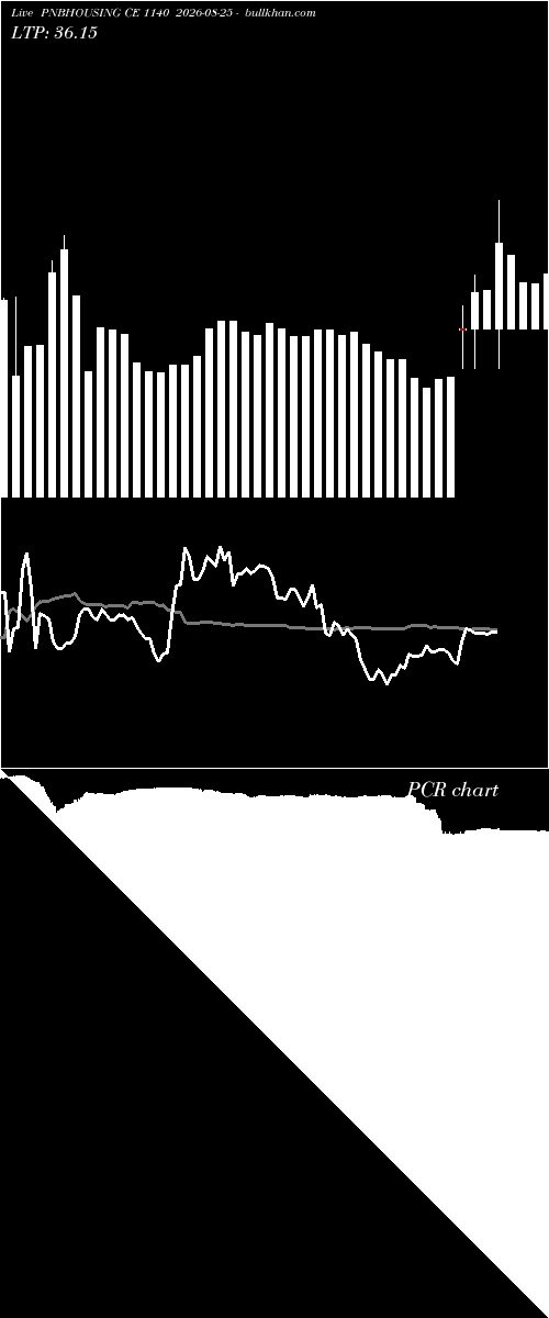  option chart PNBHOUSING CE 1140 2026-08-25 